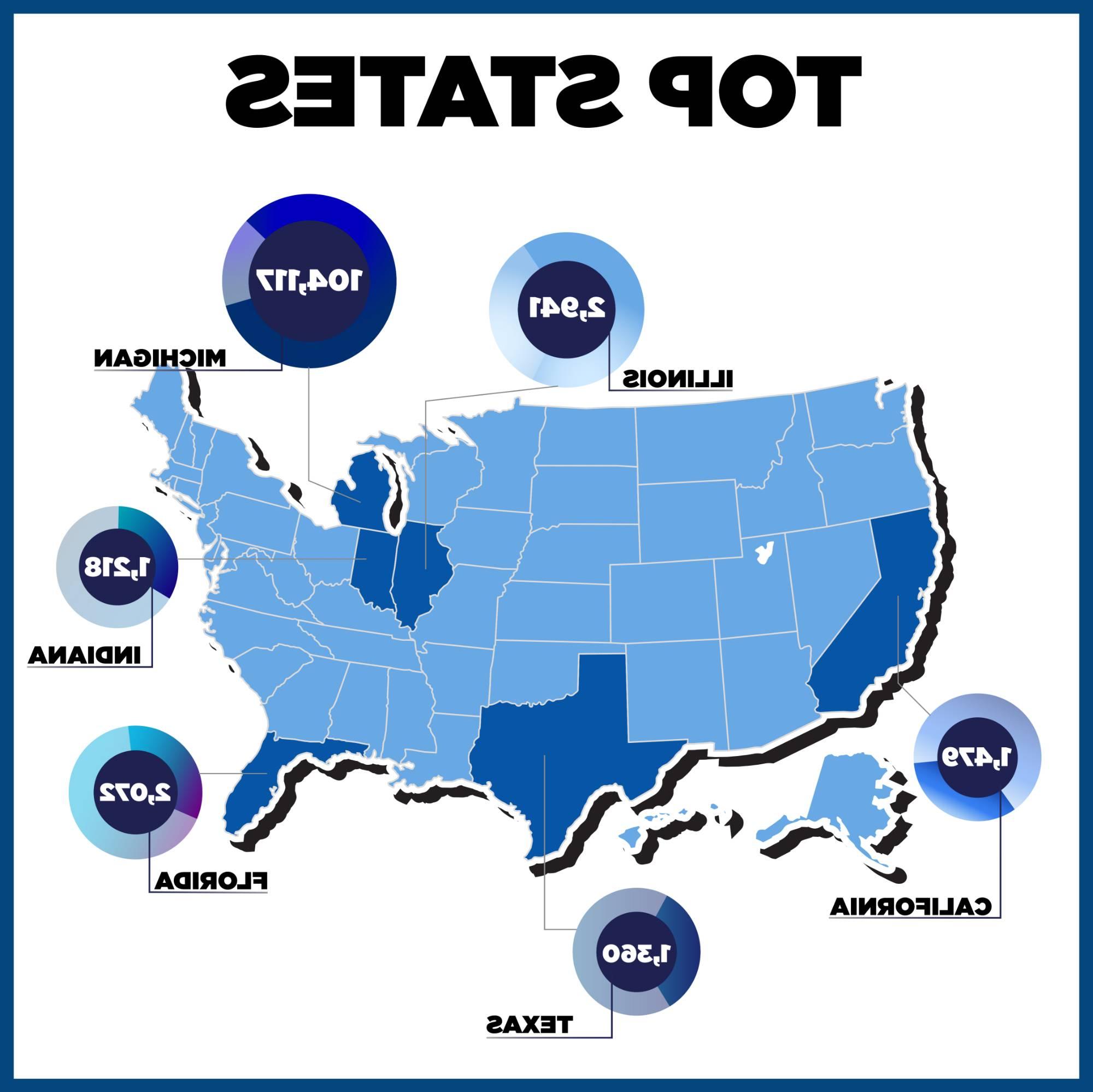 A Map of the United States displays the top 6 states home to GVSU Alumni include: Michigan (104,117), Illinois (2,941), Florida (2,072), California (1,479), Texas (1,360), and Indiana (1,218).